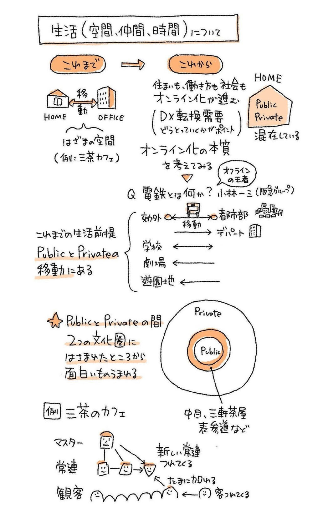 H O連続オンラインサロンを開催 第0回 コロナ時代の時間戦略を考える H O エイチワンオー サービスオフィス 野村不動産のサービスオフィス レンタルオフィス