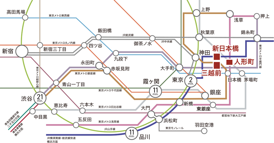 主要都市へのアクセス