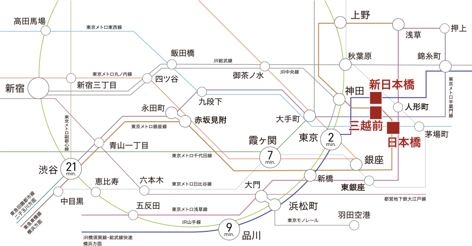 主要都市へのアクセス