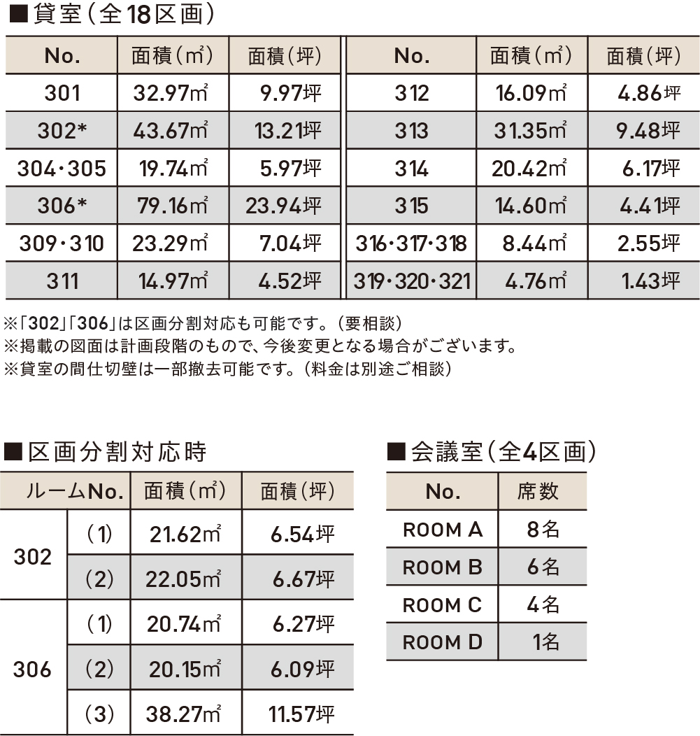 平面図の詳細
