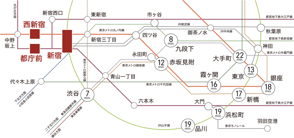 主要都市へのアクセス