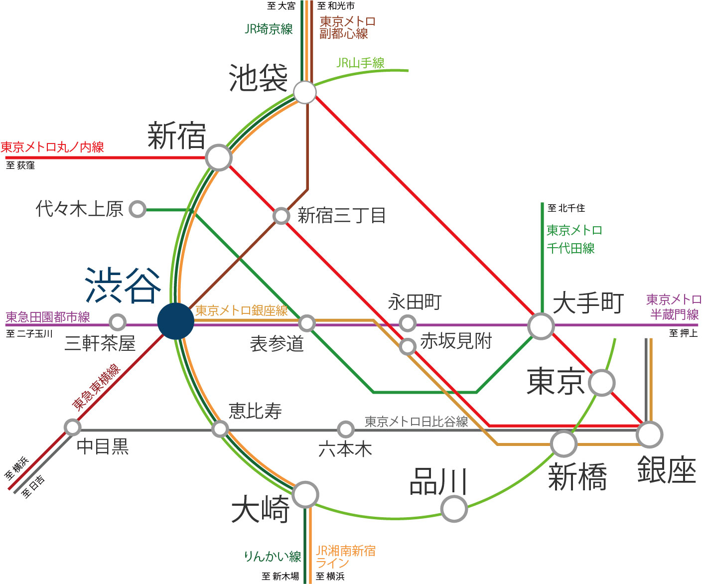 主要都市へのアクセス