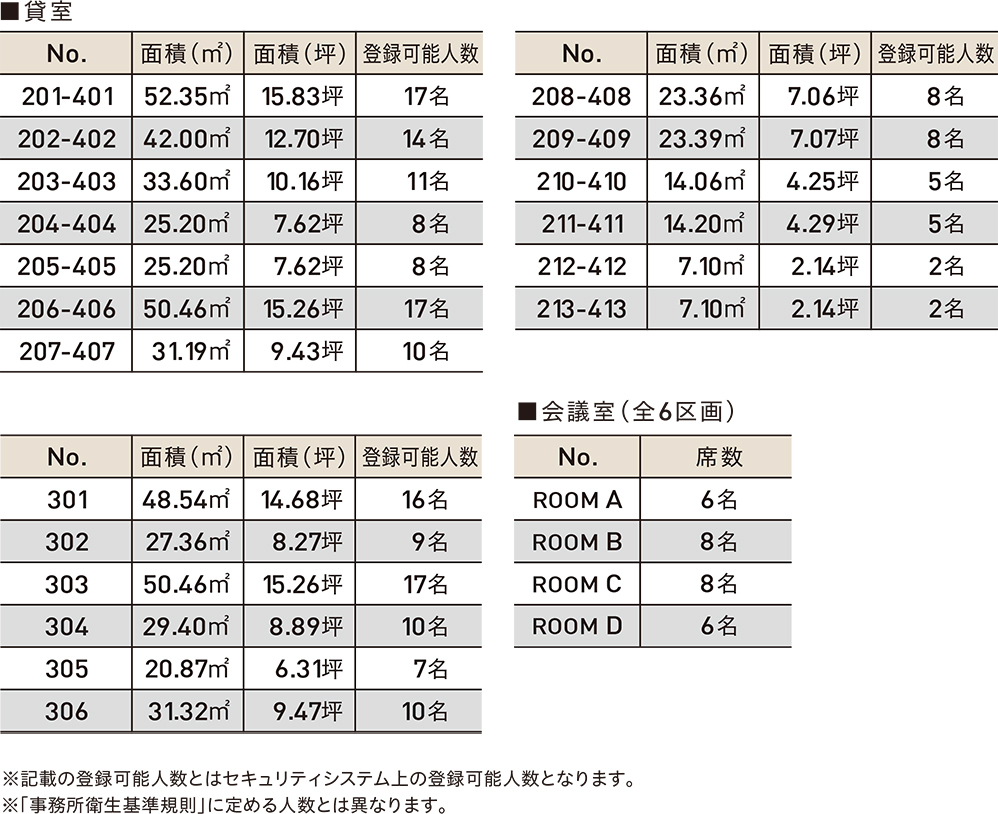 平面図の詳細
