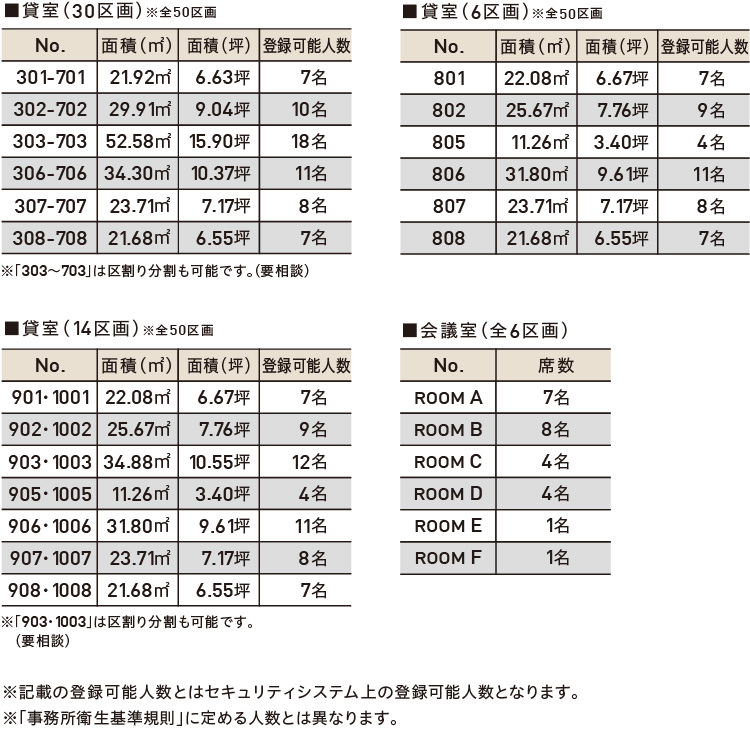 平面図の詳細