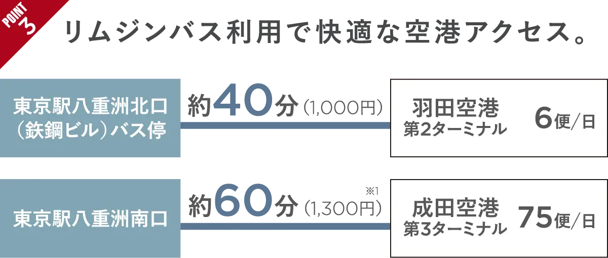 point3 リムジンバス利用で快適な空港アクセス。